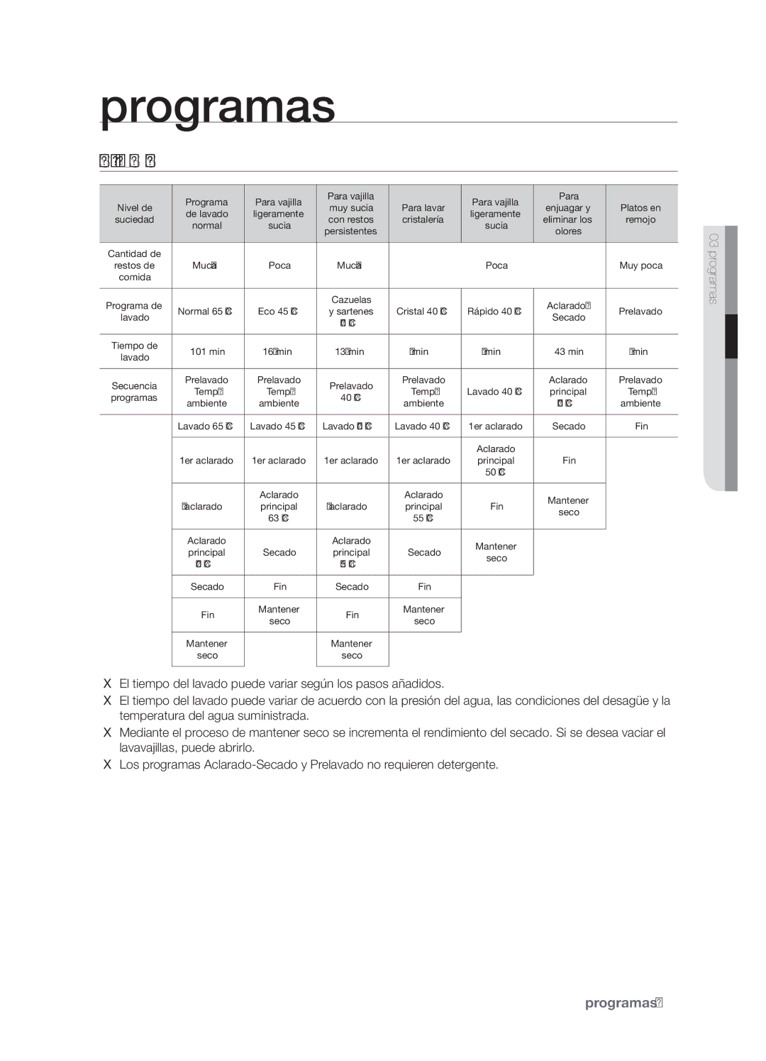 Samsung DMS301TRW/XEC, DMS301TRS/XEC manual Programas, Resumen de los programas 