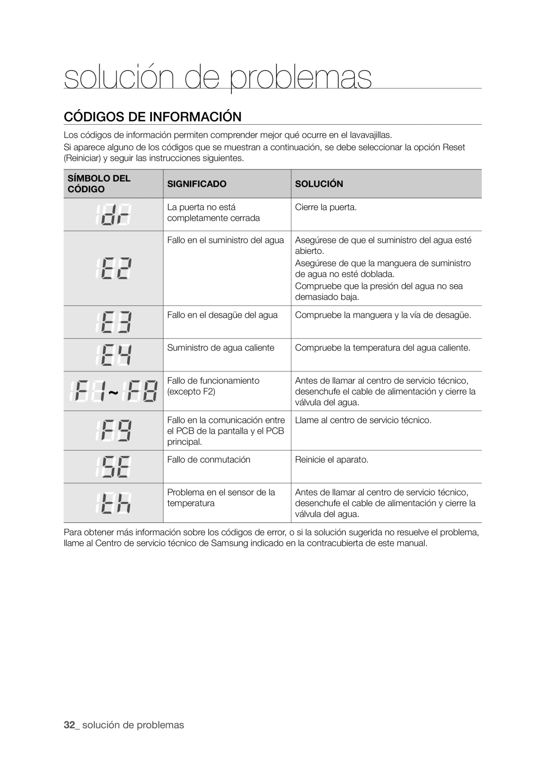 Samsung DMS301TRS/XEC, DMS301TRW/XEC manual Códigos de información, Símbolo DEL Significado Solución Código 