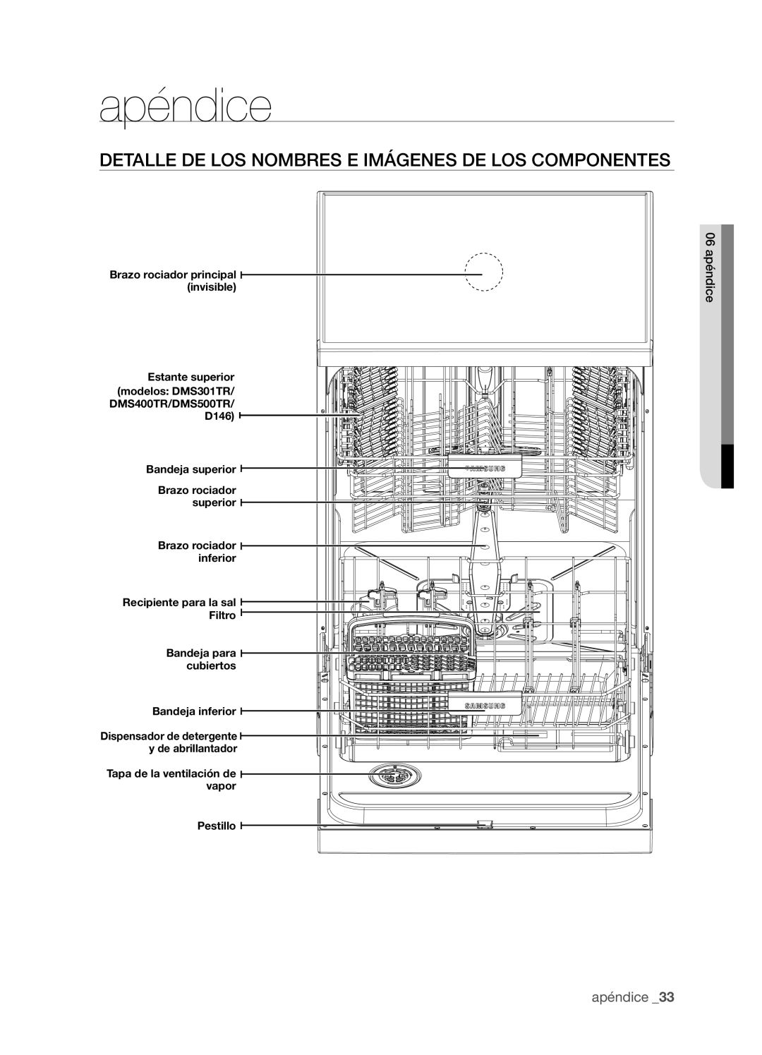 Samsung DMS301TRW/XEC, DMS301TRS/XEC manual Apéndice, Detalle de los nombres e imágenes de los componentes 