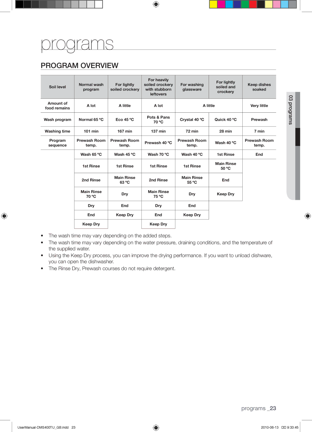 Samsung DMS400TUB/XEO manual Programs, Program overview 