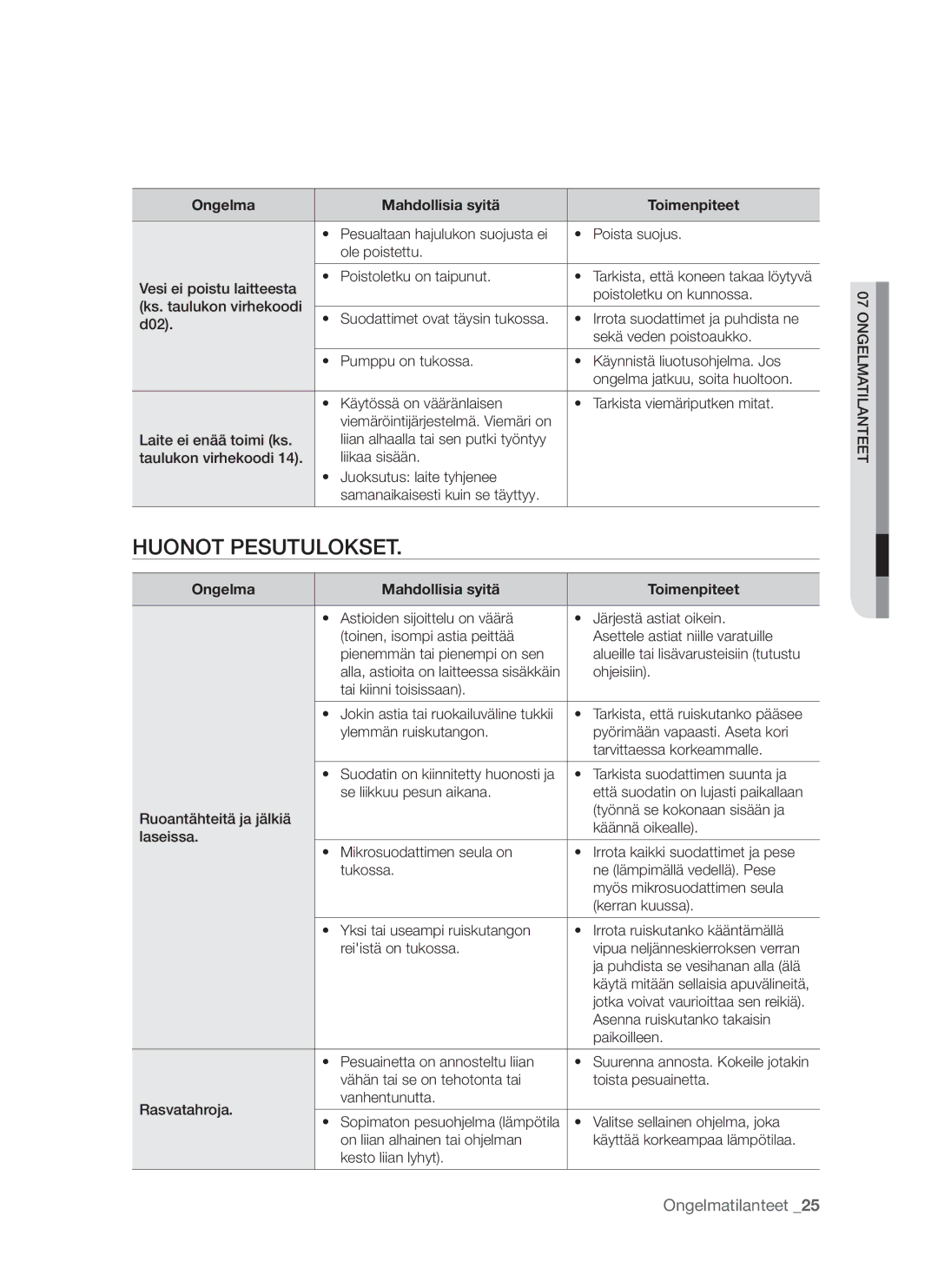 Samsung DMS790BUB/XEE manual Huonot pesutulokset 