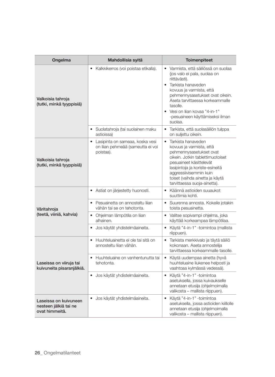 Samsung DMS790BUB/XEE manual Kalkkikerros voi poistaa etikalla 