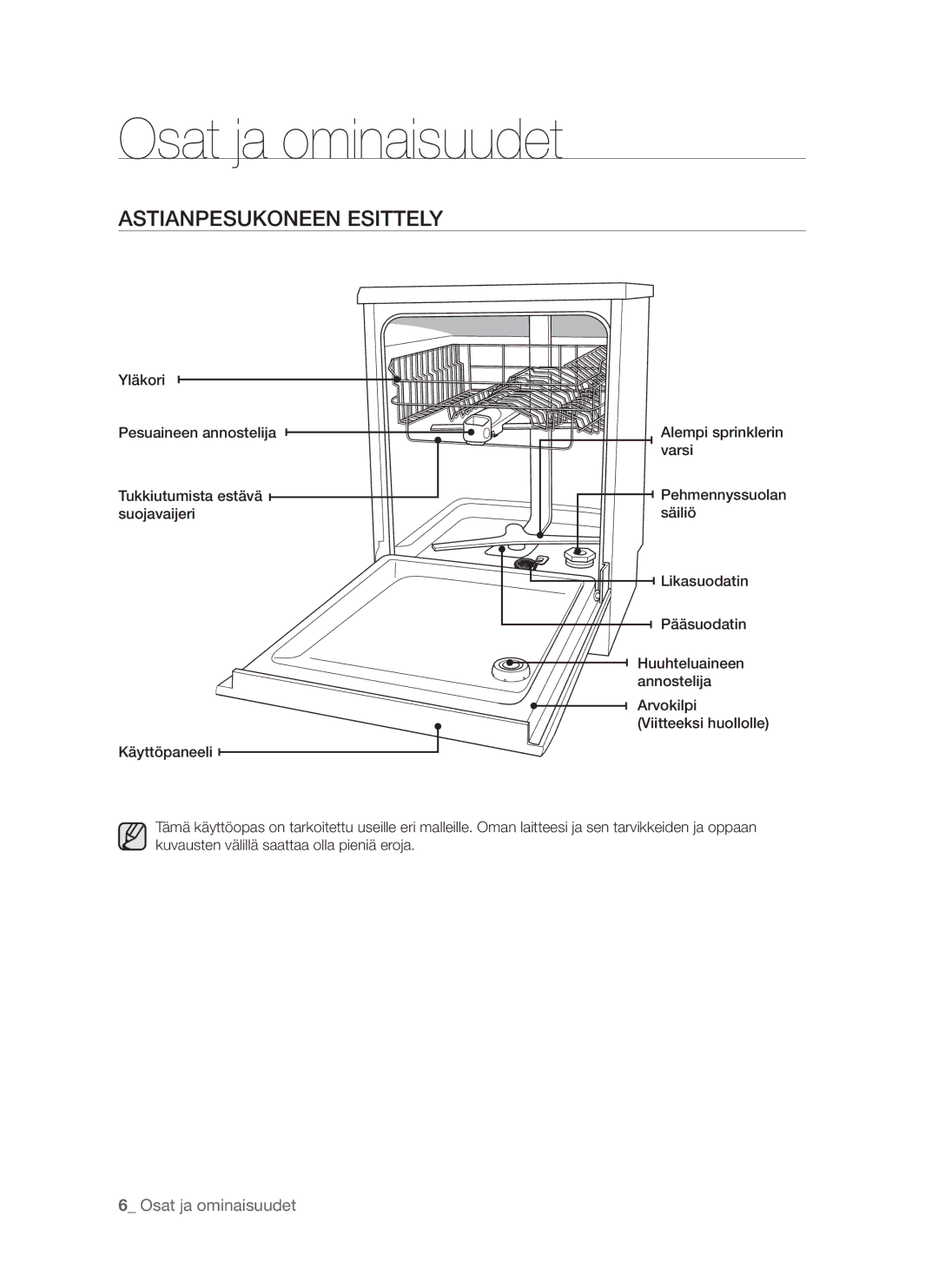 Samsung DMS790BUB/XEE manual Osat ja ominaisuudet, Astianpesukoneen esittely 