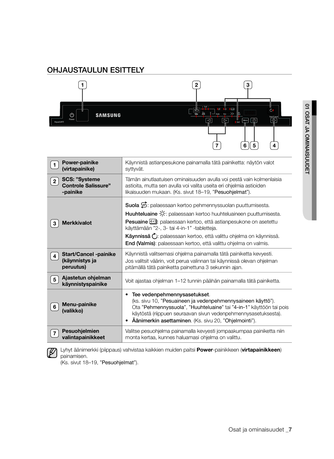 Samsung DMS790BUB/XEE manual Ohjaustaulun esittely 