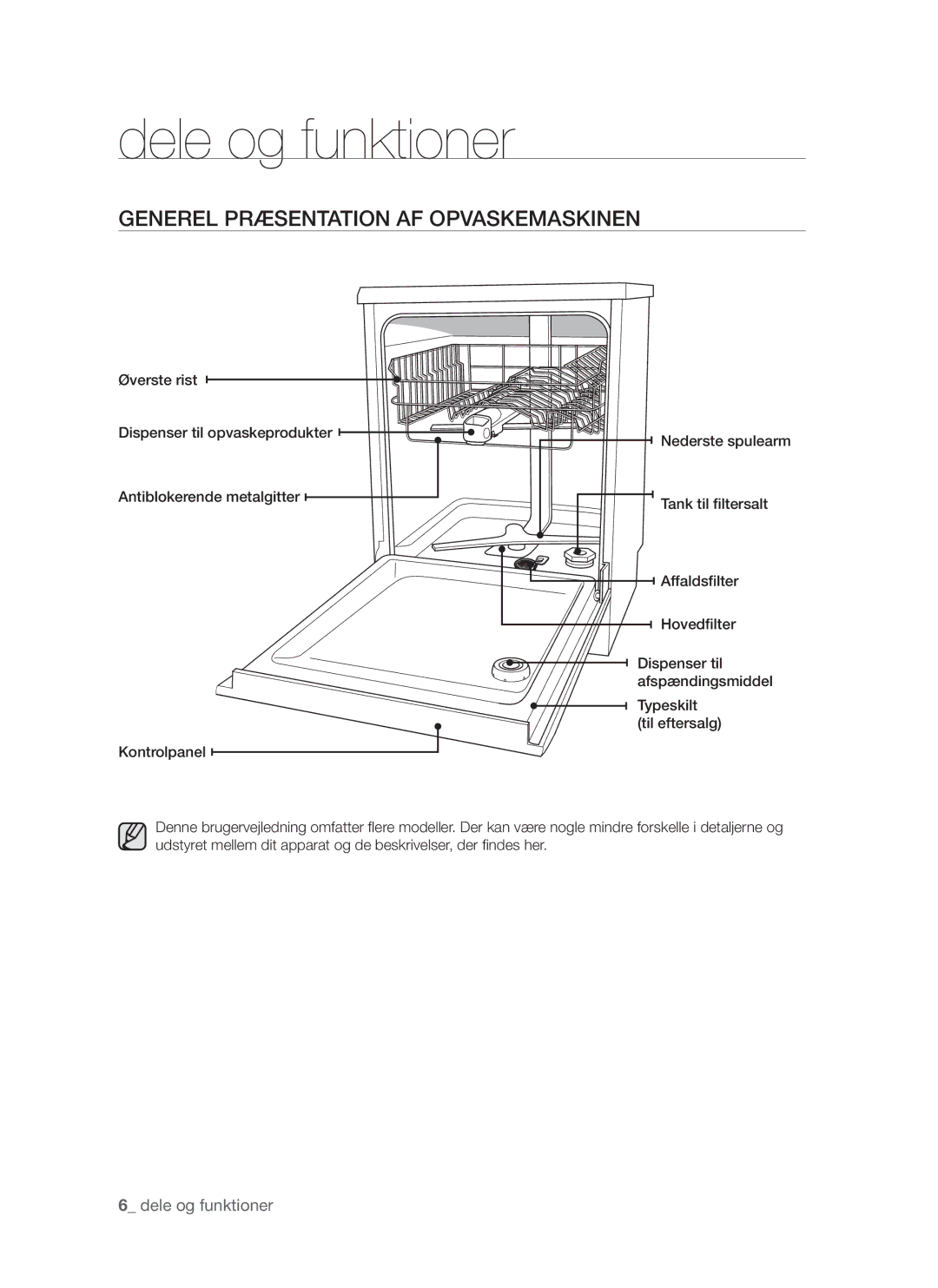 Samsung DMS790BUB/XEE manual Dele og funktioner, Generel præsentation af opvaskemaskinen 