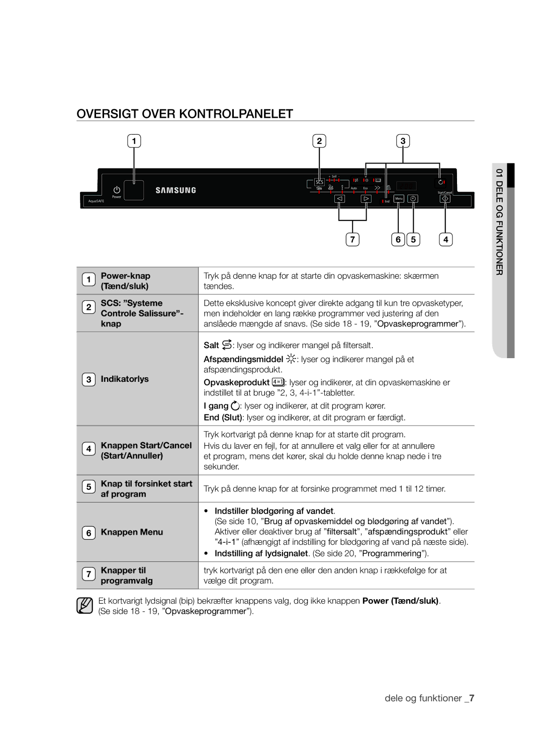 Samsung DMS790BUB/XEE manual Oversigt over kontrolpanelet 