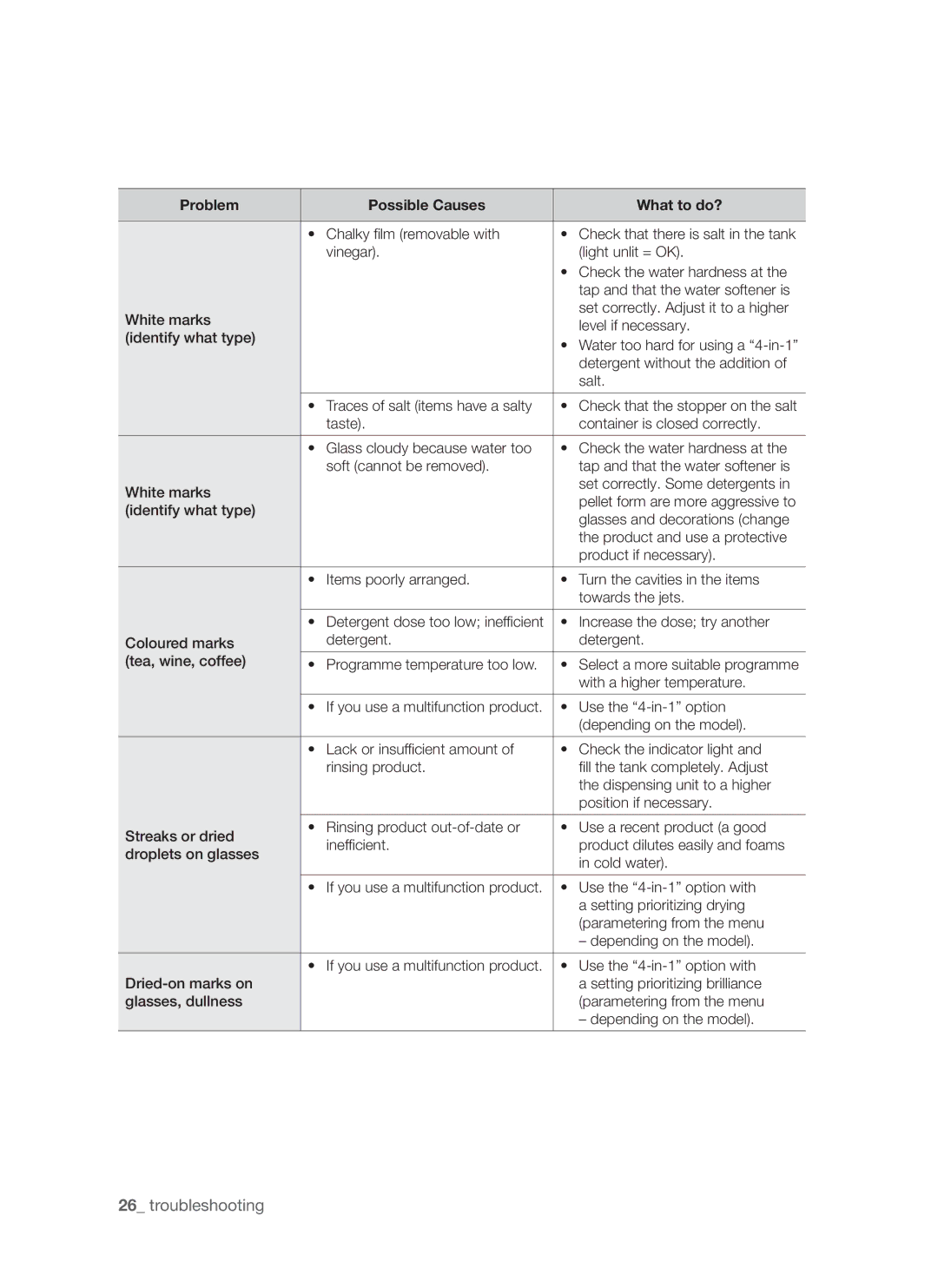 Samsung DMS790BUB/XEE manual Product and use a protective 