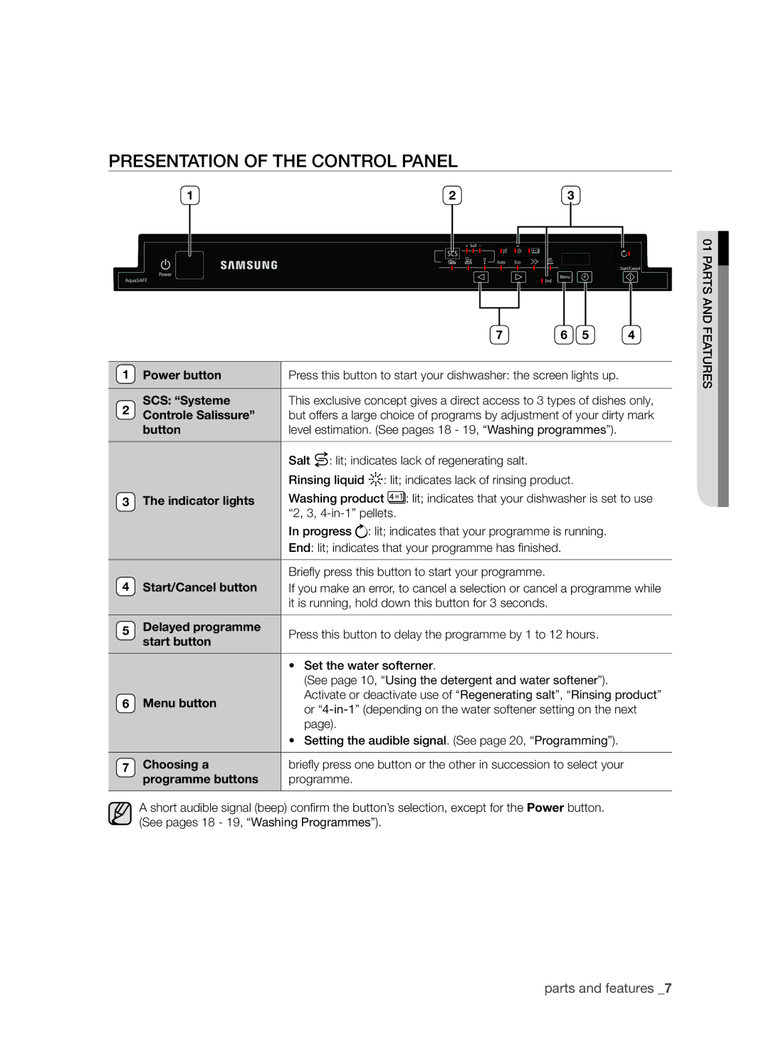 Samsung DMS790BUB/XEE manual Presentation of the control panel 