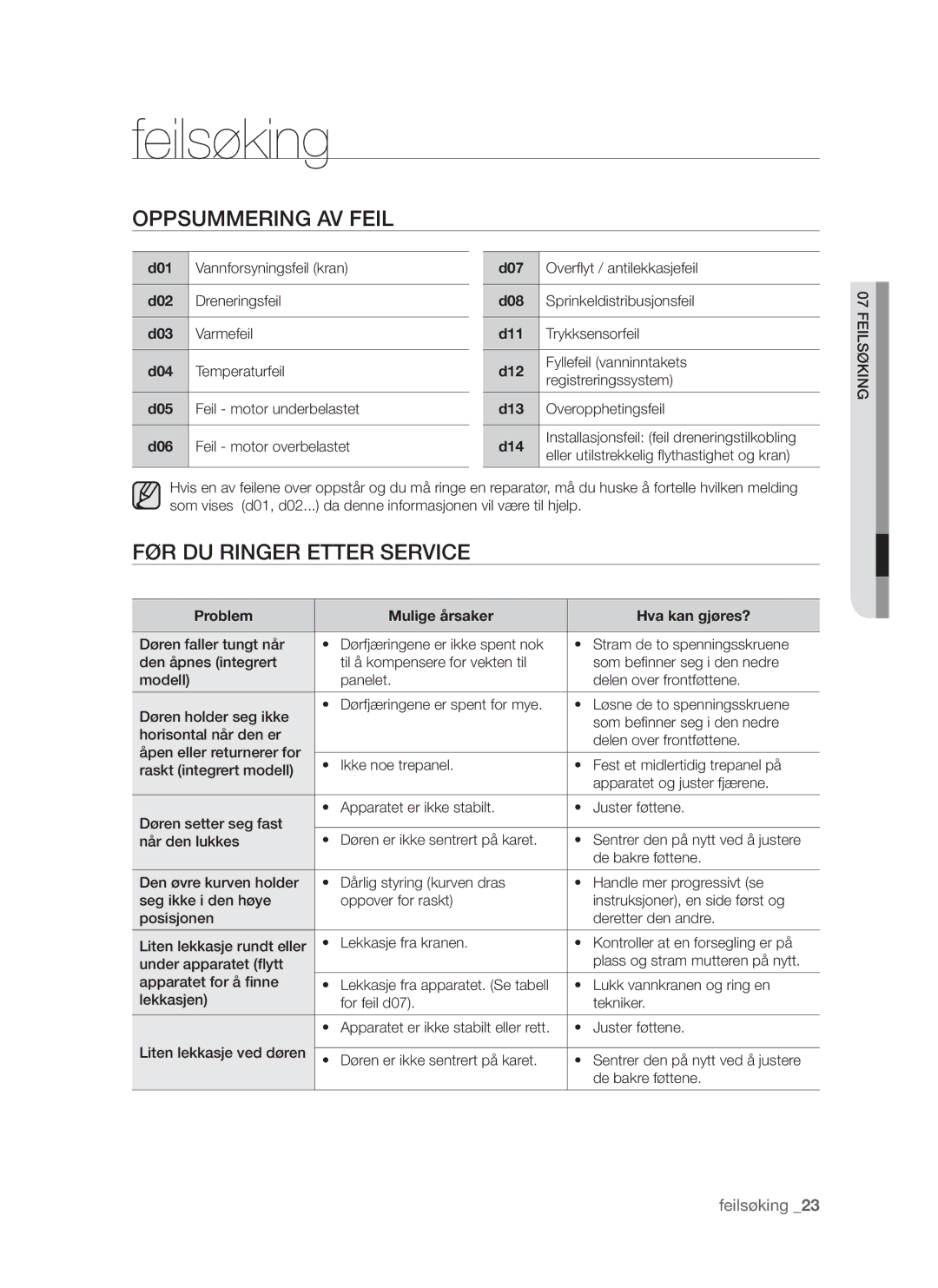 Samsung DMS790BUB/XEE manual Feilsøking, Oppsummering av feil, Før du ringer etter service 