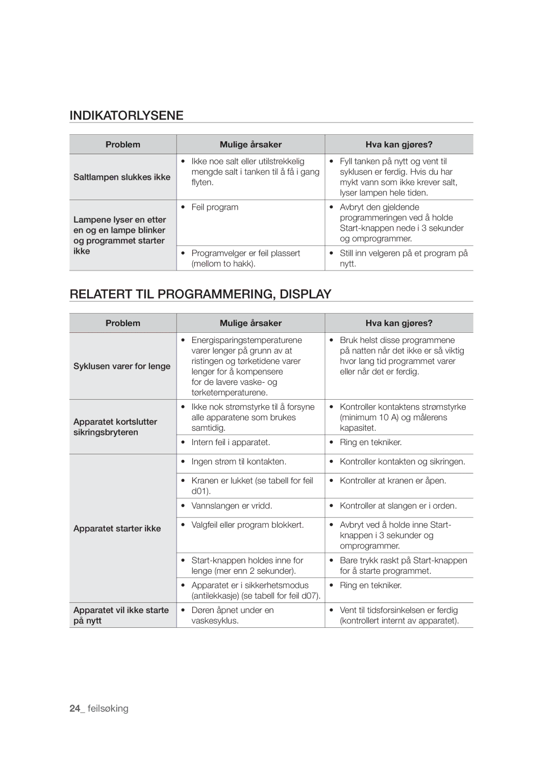 Samsung DMS790BUB/XEE manual Indikatorlysene, Relatert til programmering, display 