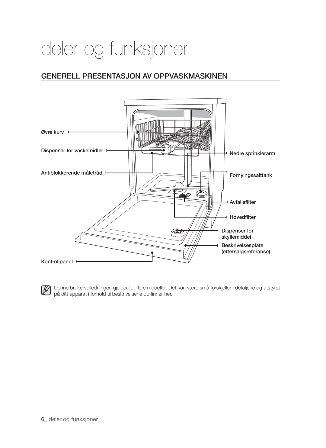 Samsung DMS790BUB/XEE manual Deler og funksjoner, Generell presentasjon av oppvaskmaskinen 