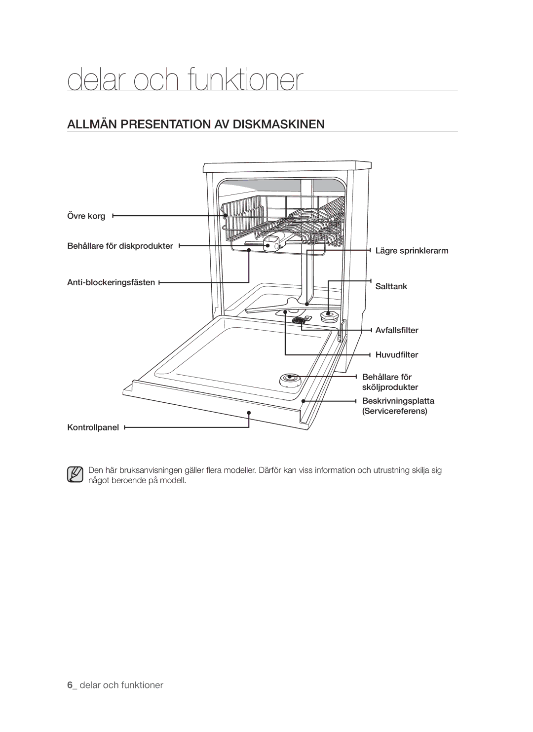 Samsung DMS790BUB/XEE manual Delar och funktioner, Allmän presentation av diskmaskinen 