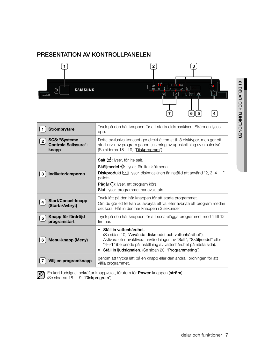 Samsung DMS790BUB/XEE manual Presentation av kontrollpanelen 