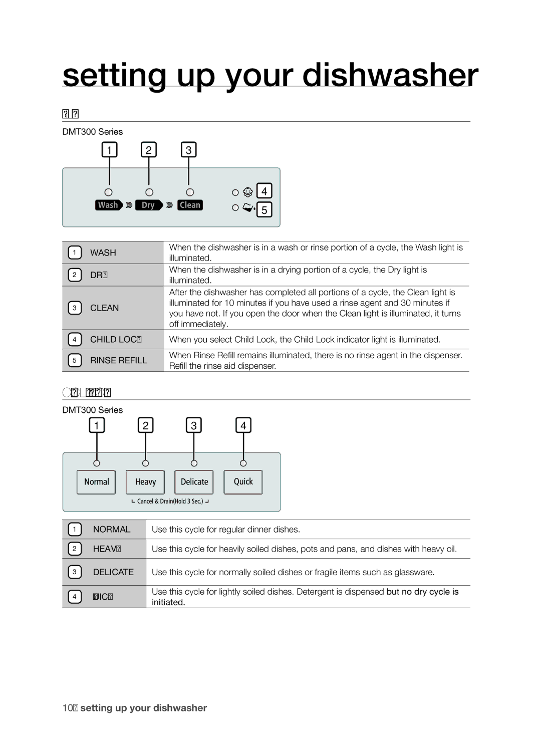 Samsung DMT300 Series manual Progress Lights, Cycle selector 