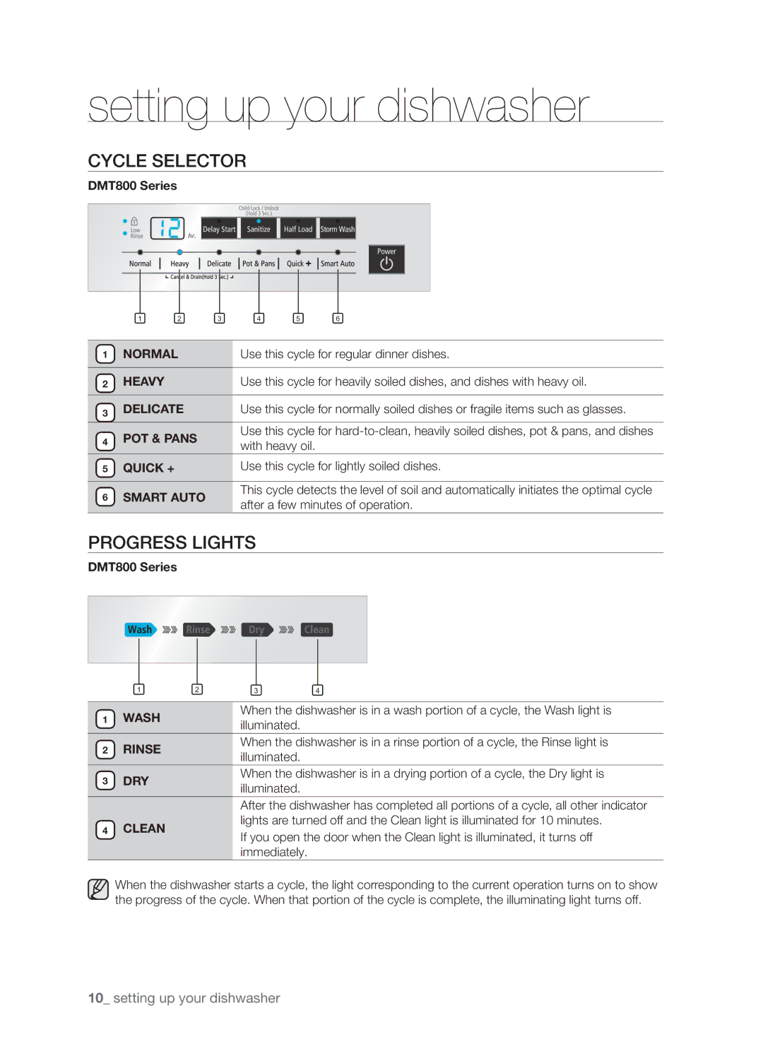 Samsung DMT800RHW, DMT800DD6800050A, DMT800RHB user manual Cycle Selector, Progress Lights 