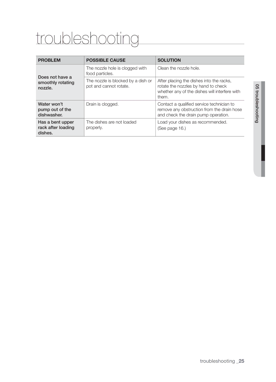 Samsung DMT800RHW, DMT800DD6800050A, DMT800RHB user manual Them 