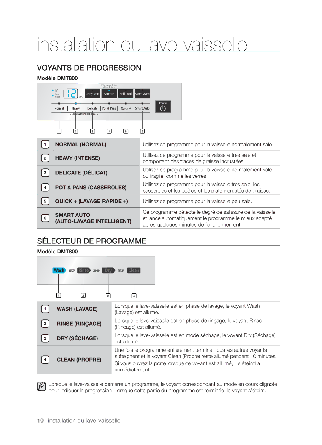 Samsung DMT800DD6800050A, DMT800RHW, DMT800RHB user manual Voyants DE Progression, Sélecteur DE Programme 