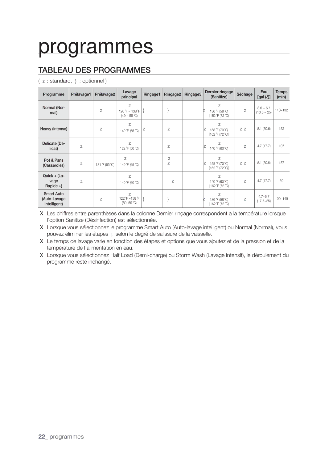 Samsung DMT800DD6800050A, DMT800RHW, DMT800RHB user manual Tableau DES Programmes,  standard,  optionnel 