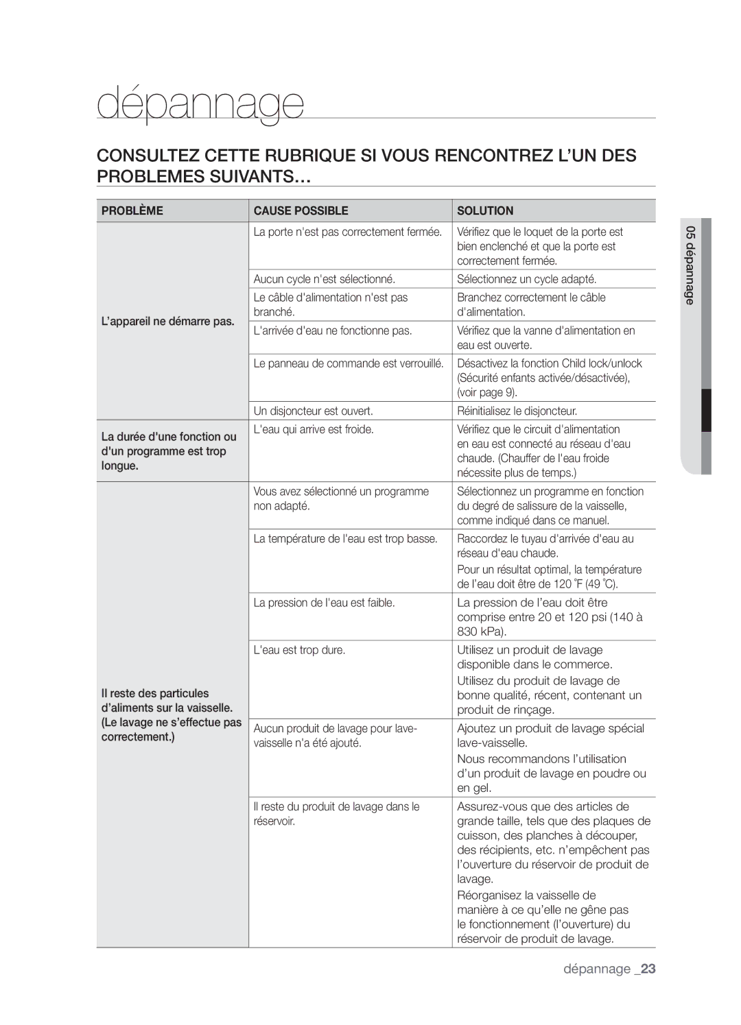 Samsung DMT800RHW, DMT800DD6800050A, DMT800RHB user manual Dépannage, Problème Cause Possible Solution 