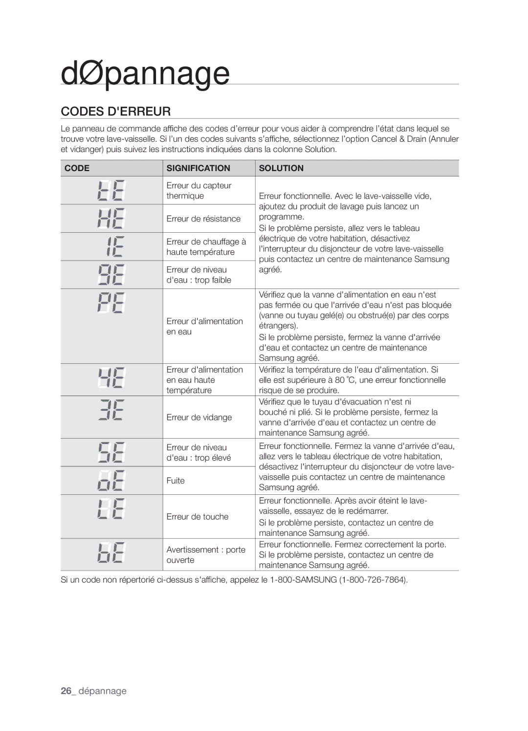 Samsung DMT800RHW, DMT800DD6800050A, DMT800RHB user manual Codes Derreur, Code Signification Solution 