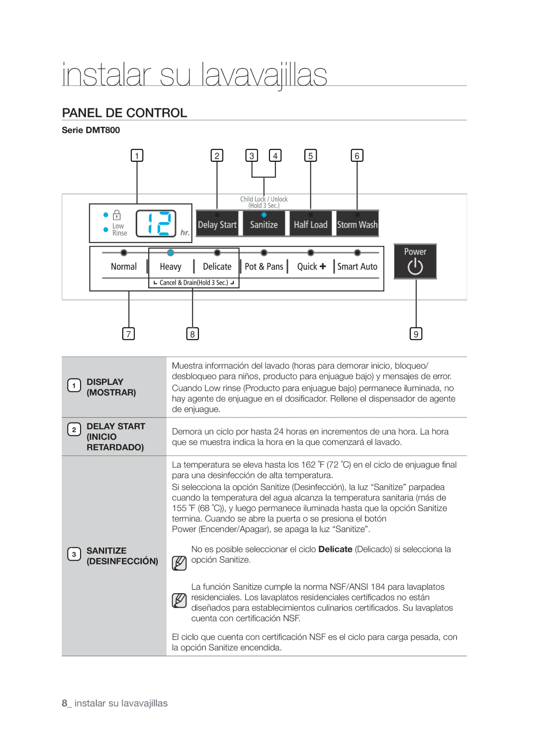 Samsung DMT800DD6800050A, DMT800RHW Panel DE Control, Display Mostrar, Delay Start Inicio, Retardado, Desinfección 