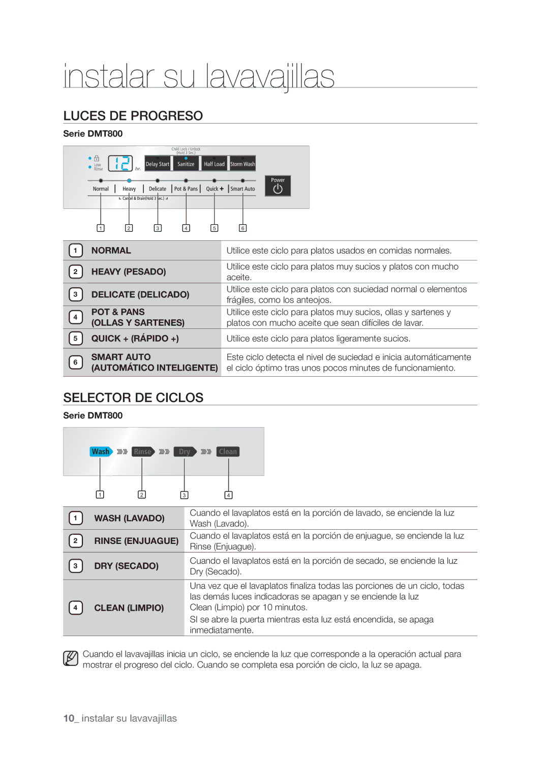 Samsung DMT800RHB, DMT800DD6800050A, DMT800RHW user manual Luces DE Progreso, Selector DE Ciclos 