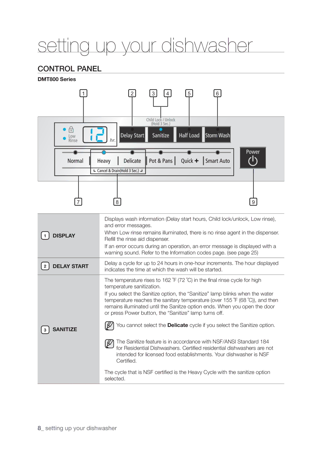 Samsung DMT800RHB, DMT800DD6800050A, DMT800RHW user manual Control Panel, DMT800 Series, Display, Delay Start, Sanitize 