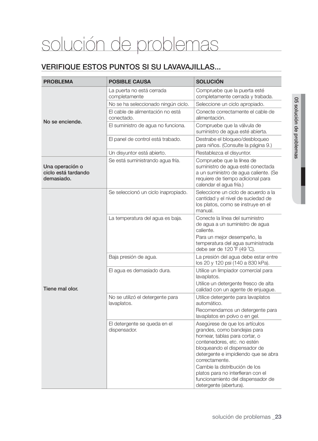 Samsung DMT800DD6800050A Solución de problemas, Verifique Estos Puntos SI SU Lavavajillas, Problema Posible Causa Solución 