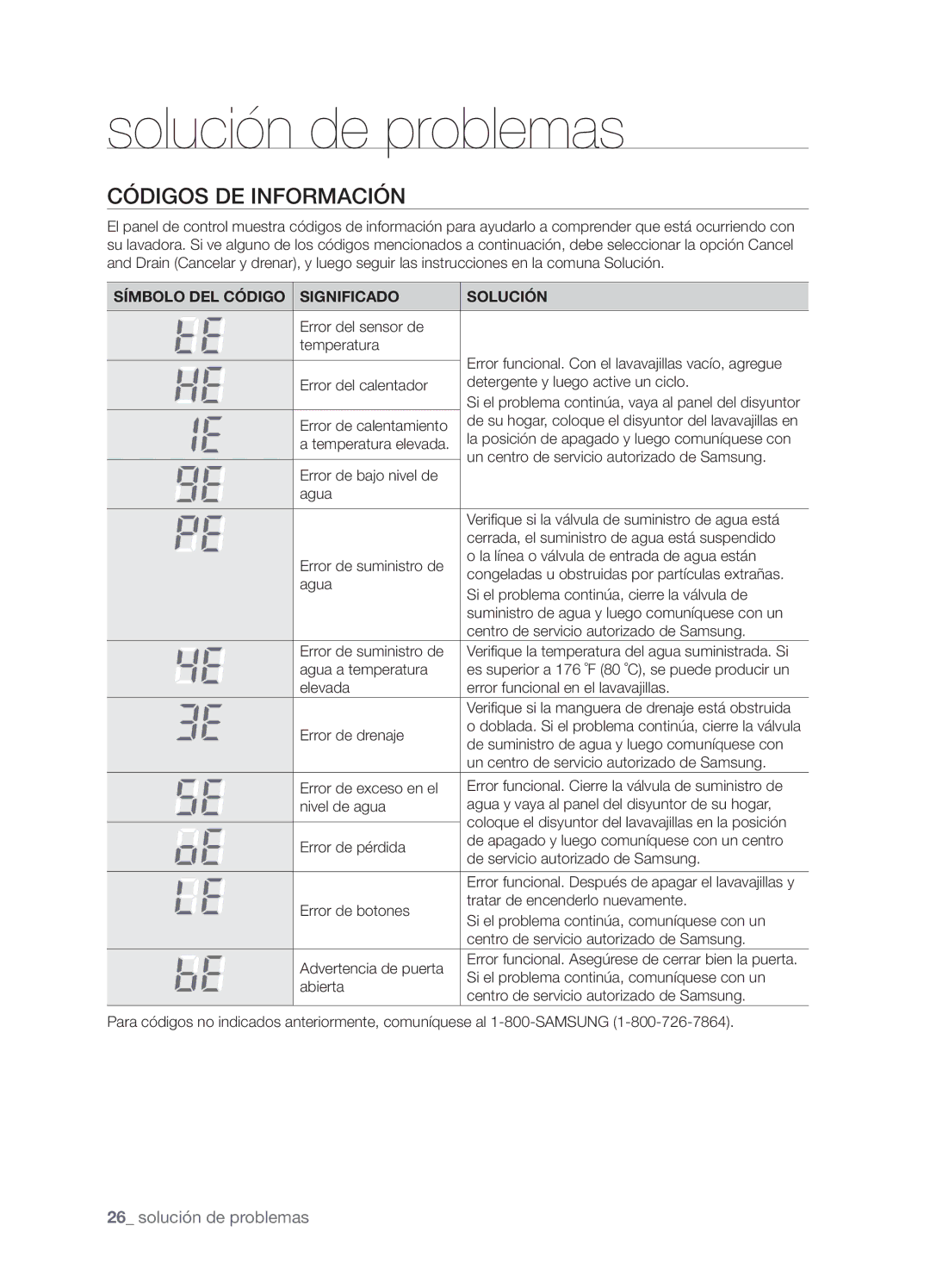 Samsung DMT800DD6800050A, DMT800RHW, DMT800RHB user manual Códigos DE Información, Símbolo DEL Código Significado Solución 