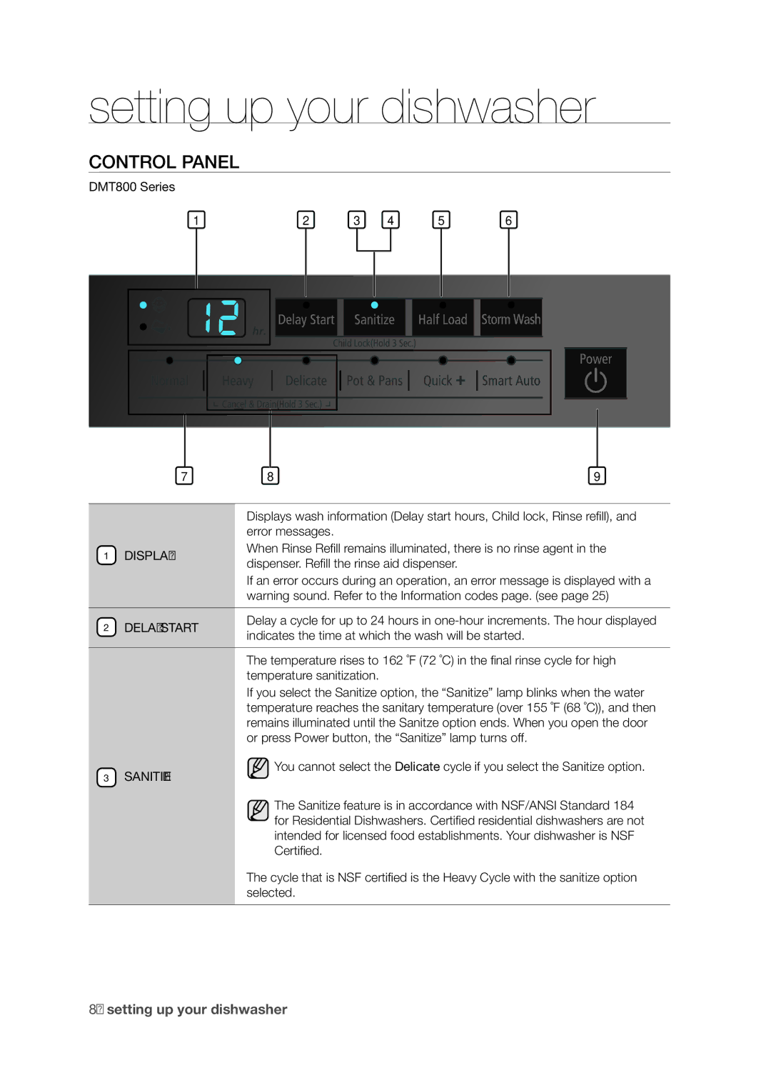 Samsung DMT800 Series, DMT800RHS manual Control panel, Display, Delay Start, Sanitize 