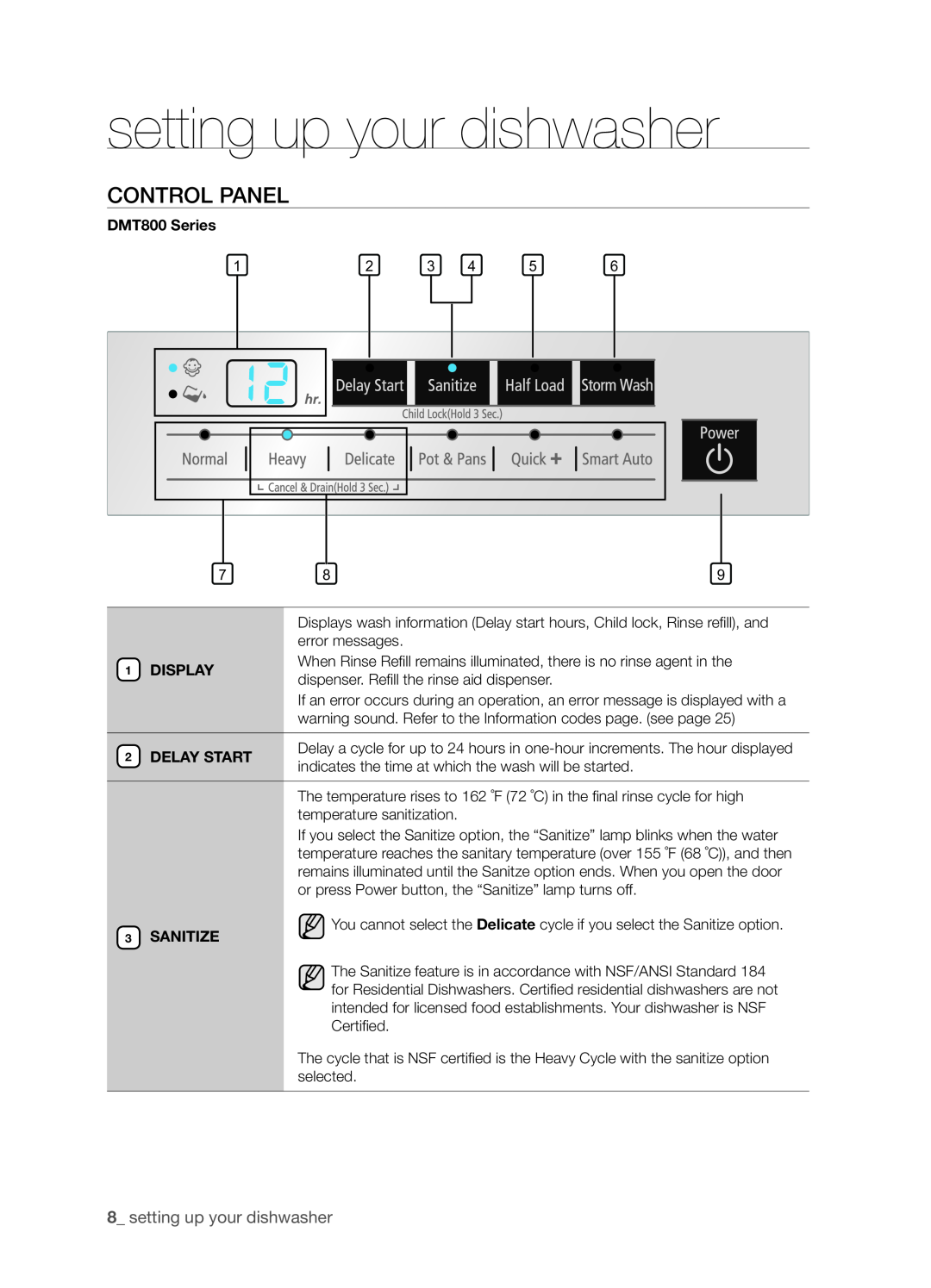 Samsung DMT800 Series, DMT800RHS manual Control panel, setting up your dishwasher 