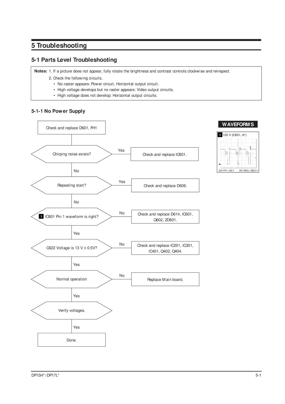 Samsung DP17LS/LT, DP15HS/HT manual Parts Level Troubleshooting, No Power Supply 