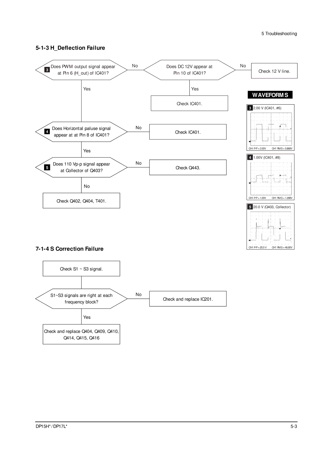 Samsung DP17LS/LT, DP15HS/HT manual HDeflection Failure, Correction Failure 