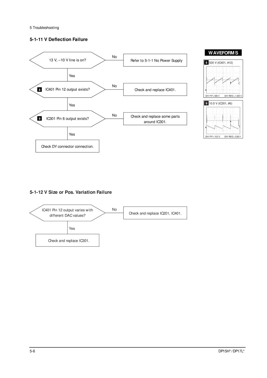 Samsung DP15HS/HT, DP17LS/LT manual Deflection Failure, Size or Pos. Variation Failure 