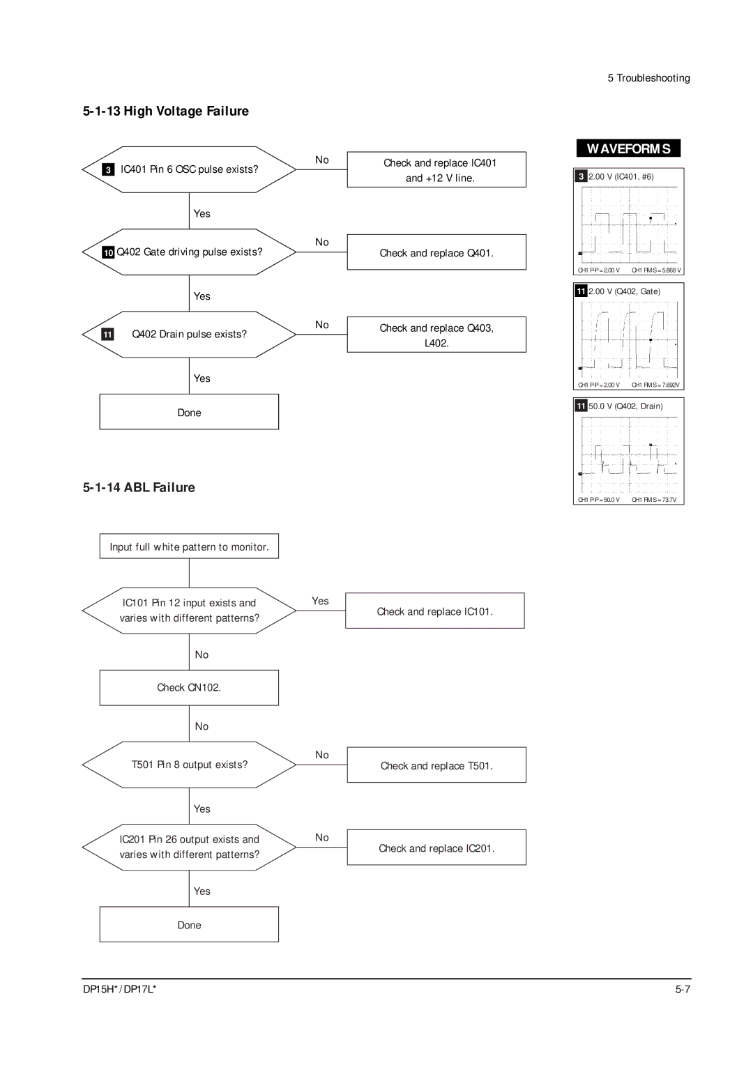 Samsung DP17LS/LT, DP15HS/HT manual High Voltage Failure, ABL Failure 