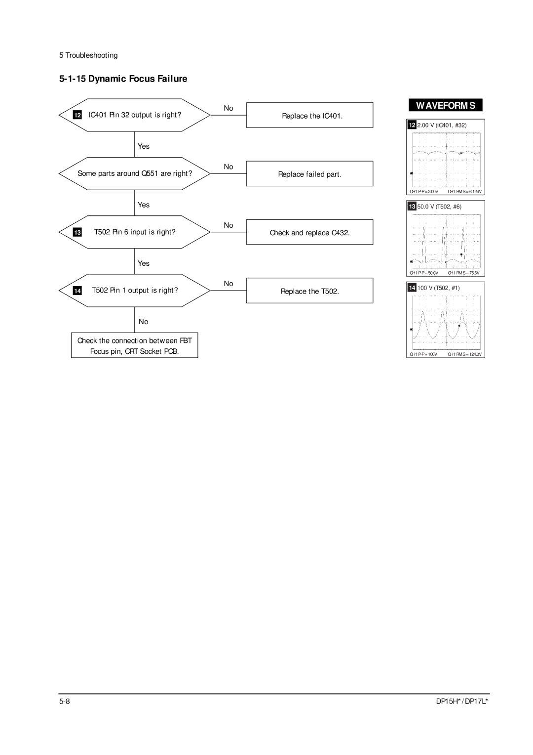 Samsung DP15HS/HT, DP17LS/LT manual Dynamic Focus Failure 