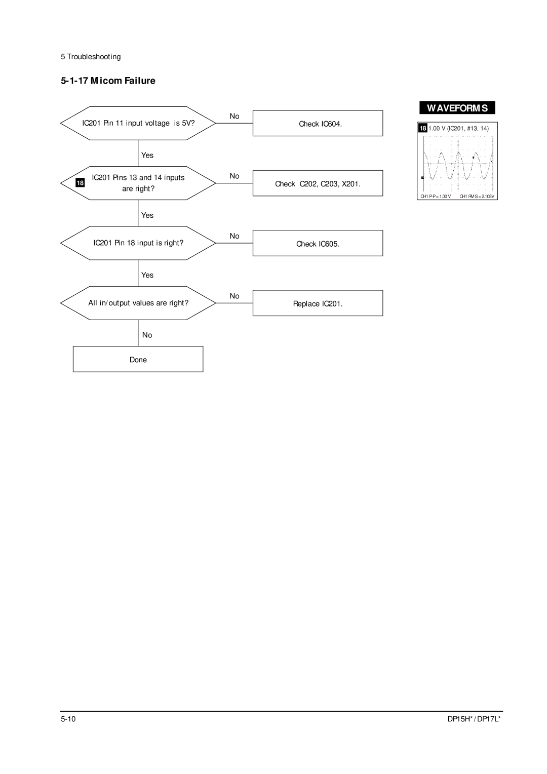 Samsung DP15HS/HT, DP17LS/LT manual Micom Failure 