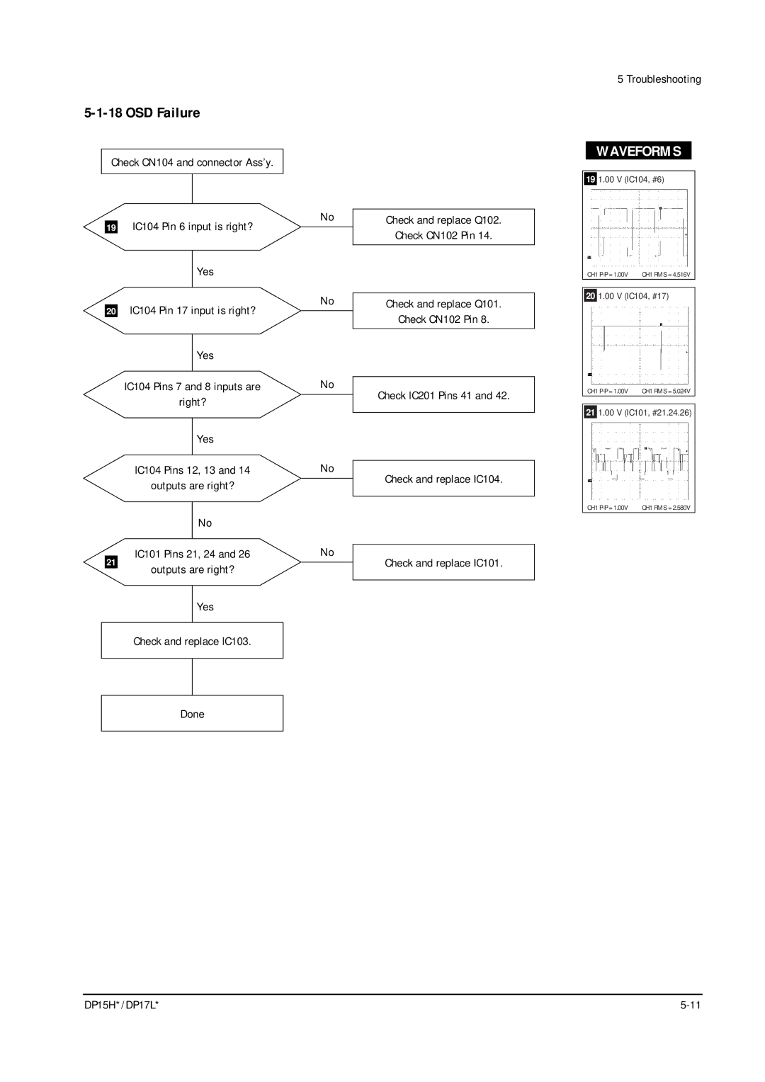 Samsung DP17LS/LT, DP15HS/HT manual OSD Failure 