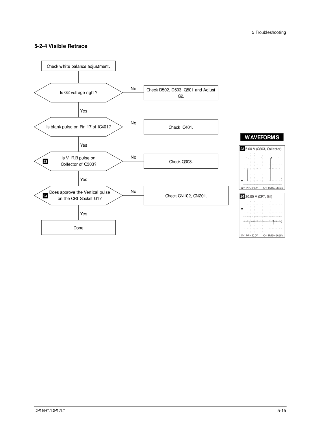 Samsung DP17LS/LT, DP15HS/HT manual Visible Retrace 