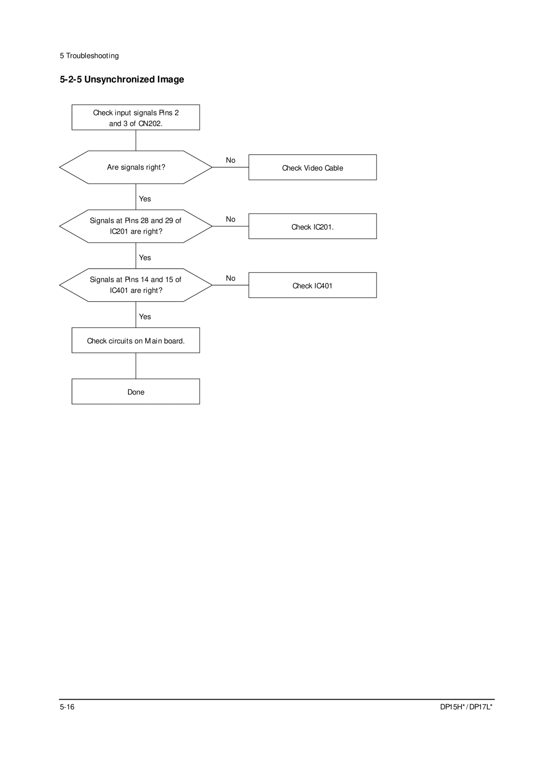 Samsung DP15HS/HT, DP17LS/LT manual Unsynchronized Image 