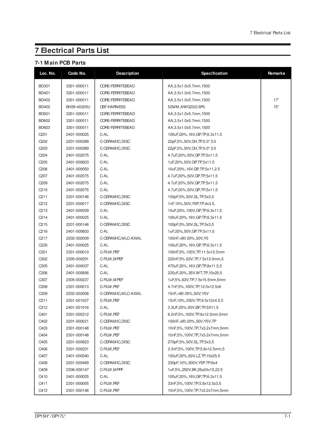 Samsung DP17LS/LT, DP15HS/HT manual Electrical Parts List, Main PCB Parts 