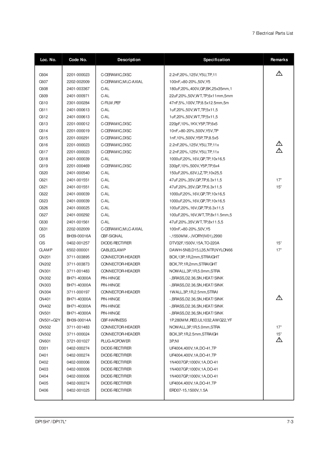 Samsung DP17LS/LT, DP15HS/HT manual Cis 