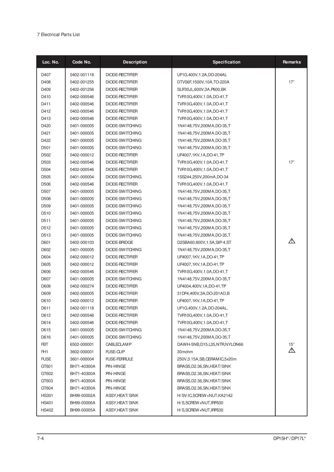 Samsung DP15HS/HT, DP17LS/LT manual FBT FH1 Fuse 