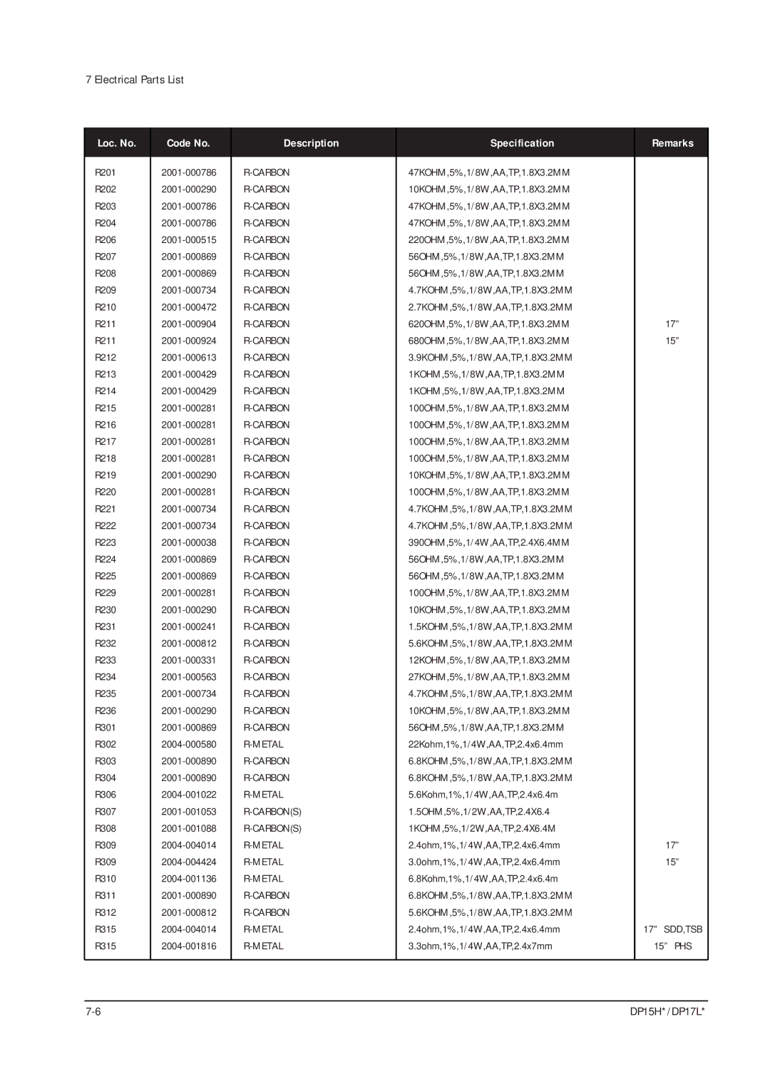 Samsung DP15HS/HT, DP17LS/LT manual Carbon Metal Carbons 