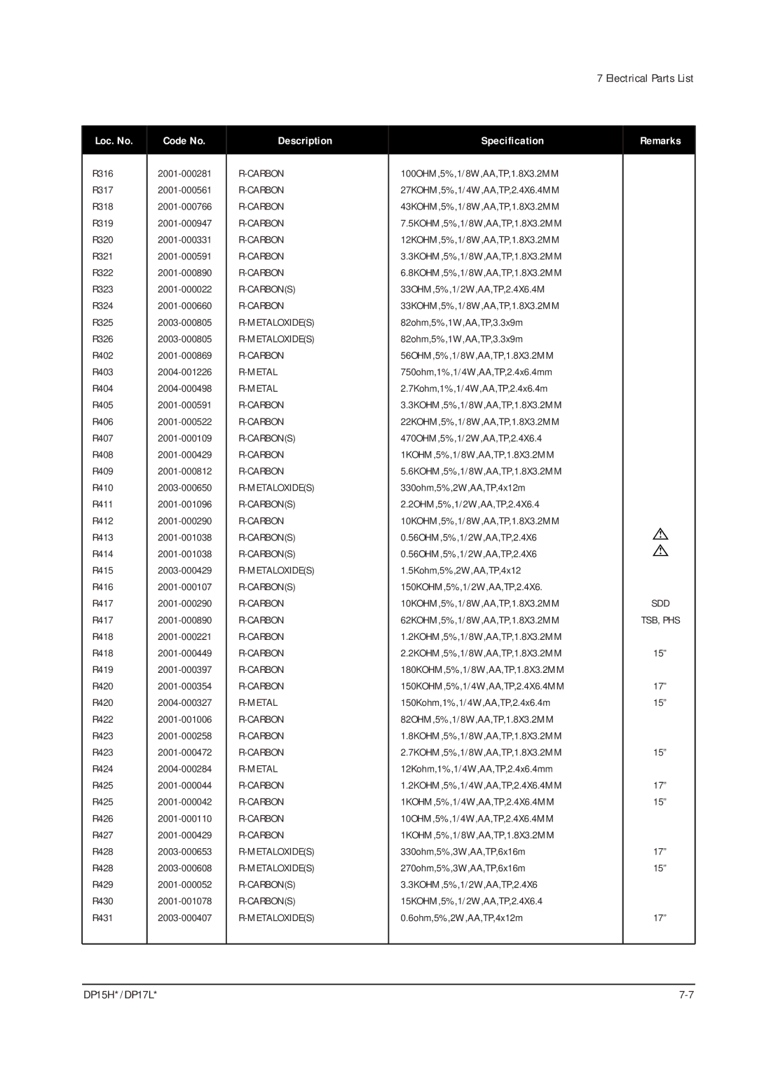 Samsung DP17LS/LT, DP15HS/HT manual Carbon Carbons 