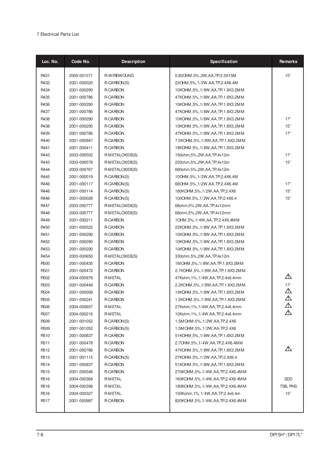 Samsung DP15HS/HT, DP17LS/LT manual Carbon Carbons Metal 