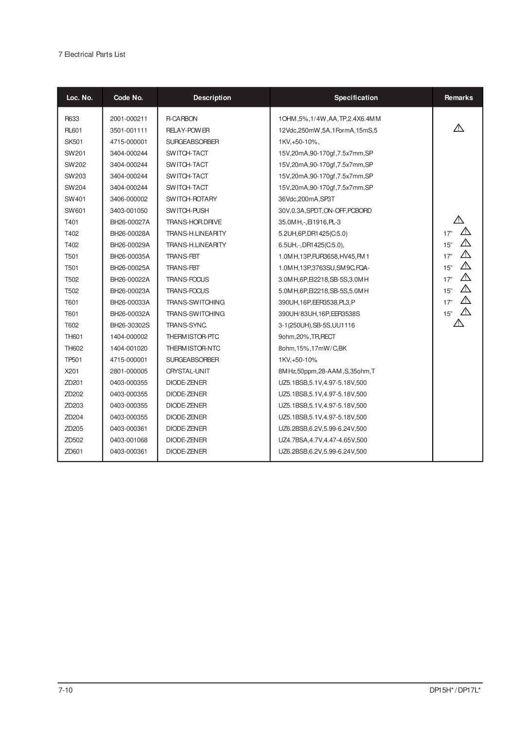 Samsung DP15HS/HT, DP17LS/LT manual 17 ! 15 ! 17 ! 15 ! 17 ! 15 ! 17 