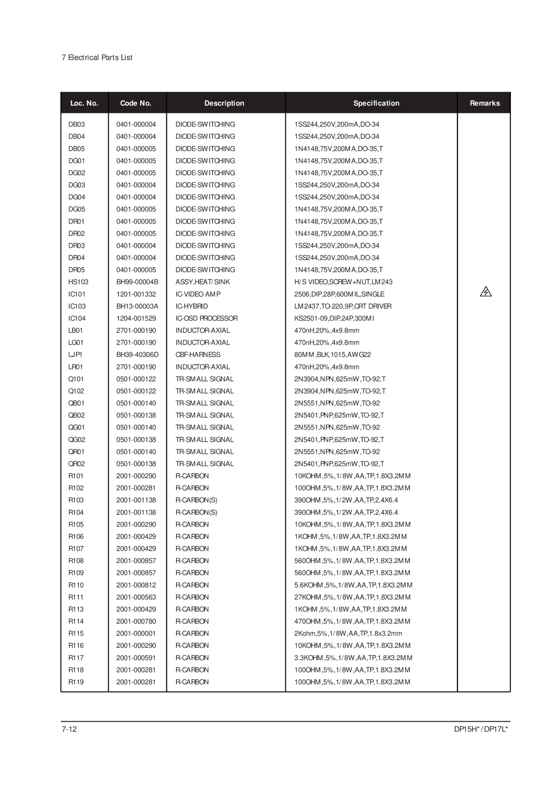 Samsung DP15HS/HT, DP17LS/LT manual LJP1 