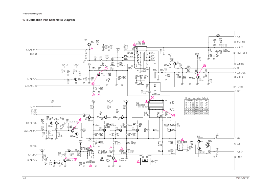 Samsung DP15HS/HT, DP17LS/LT manual Deflection Part Schematic Diagram 