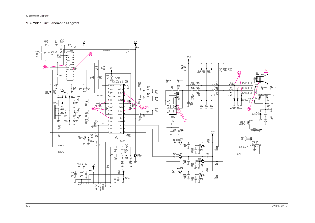 Samsung DP15HS/HT, DP17LS/LT manual Video Part Schematic Diagram 